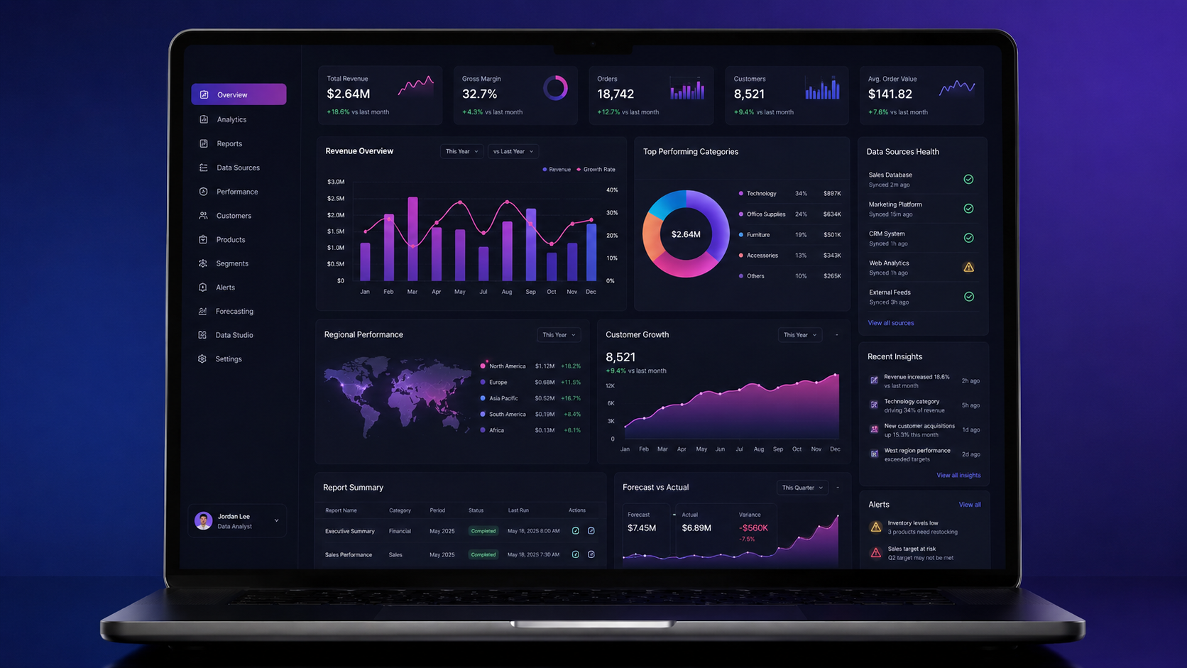 Business Intelligence Dashboard